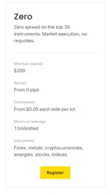 Zero Account: ₹17,000