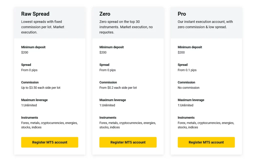 Professional Account Fees