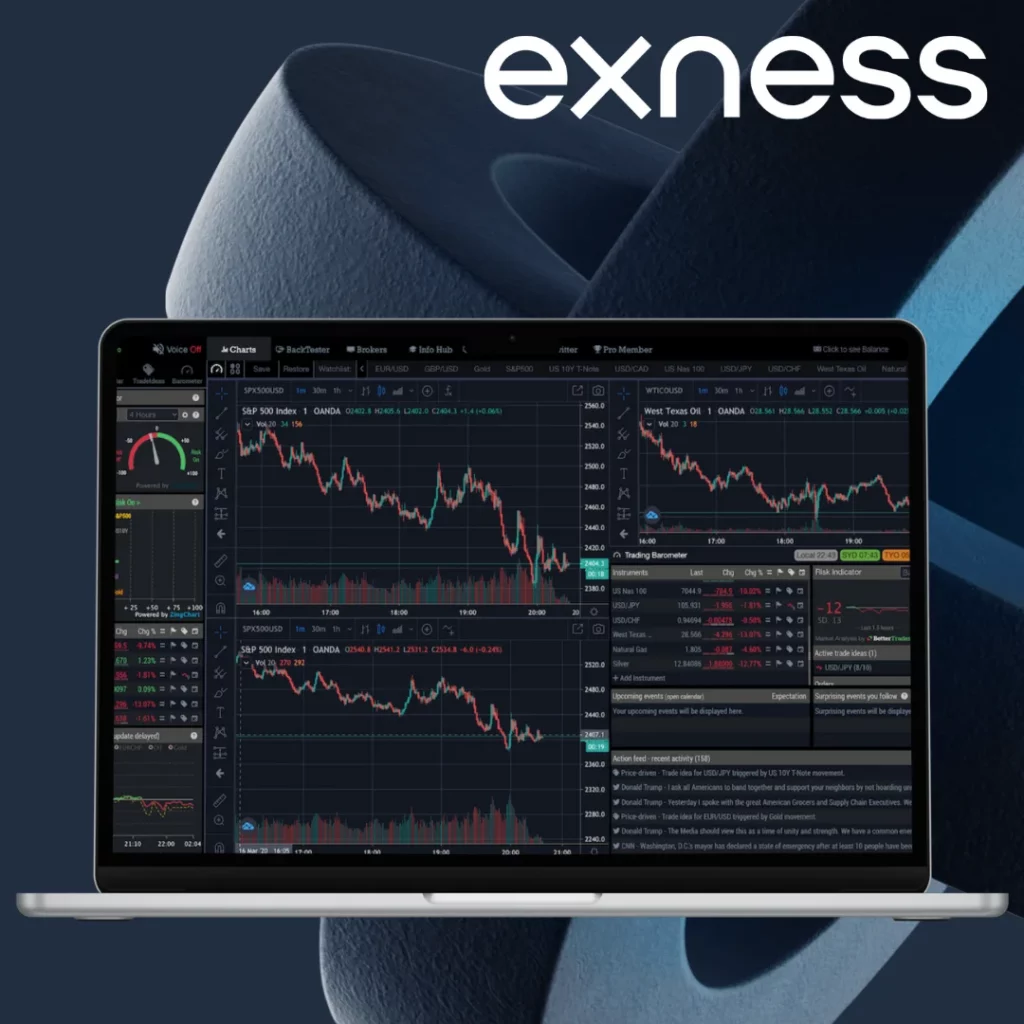 Trading Conditions for NASDAQ 100